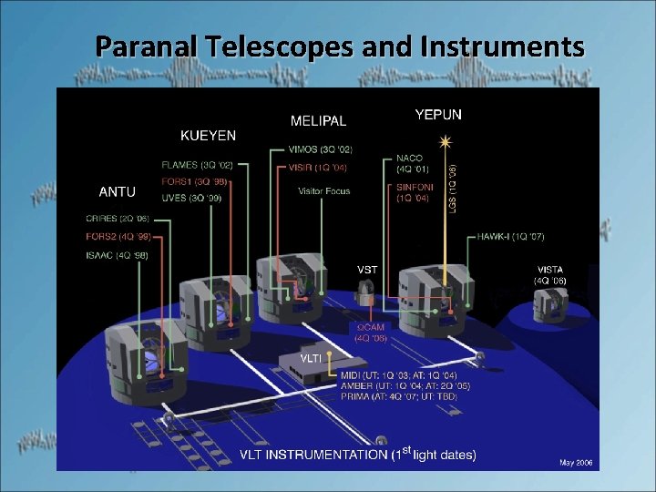 Paranal Telescopes and Instruments 