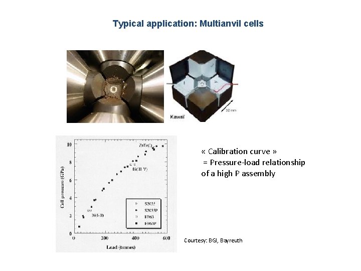 Typical application: Multianvil cells « Calibration curve » = Pressure-load relationship of a high
