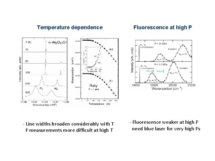 Temperature dependence - Line widths broaden considerably with T P measurements more difficult at