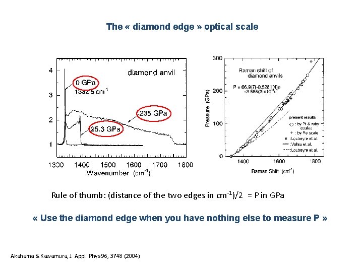 The « diamond edge » optical scale Rule of thumb: (distance of the two The « diamond edge » optical scale Rule of thumb: (distance of the two