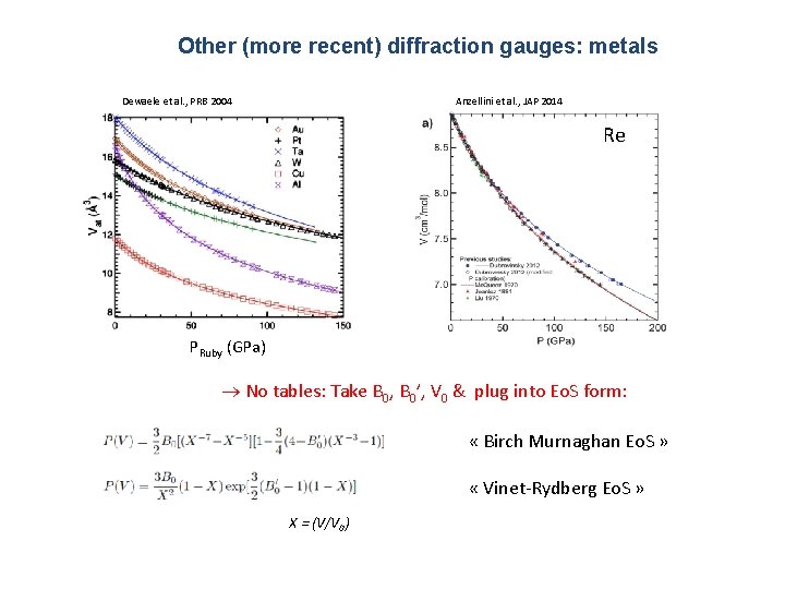 Other (more recent) diffraction gauges: metals Dewaele et al. , PRB 2004 Anzellini et