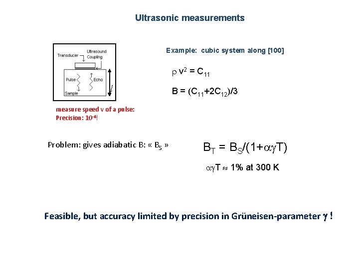 Ultrasonic measurements Example: cubic system along [100] r v 2 = C 11 l