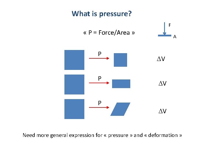 What is pressure? F « P = Force/Area » P P P A DV What is pressure? F « P = Force/Area » P P P A DV