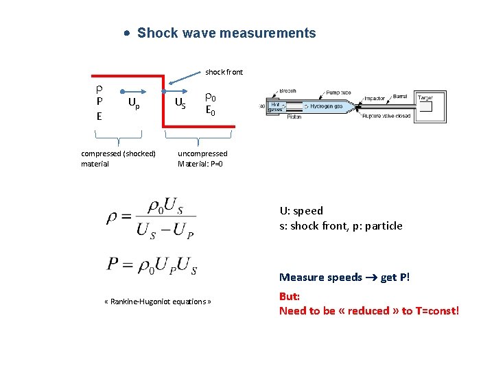 Shock wave measurements shock front r P E Up compressed (shocked) material US Shock wave measurements shock front r P E Up compressed (shocked) material US
