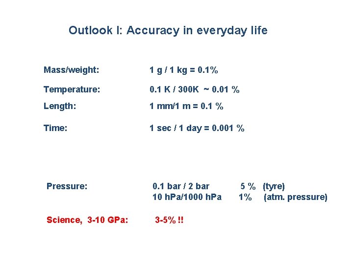 Outlook I: Accuracy in everyday life Mass/weight: 1 g / 1 kg = 0. Outlook I: Accuracy in everyday life Mass/weight: 1 g / 1 kg = 0.