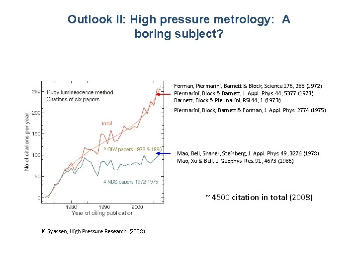 Outlook II: High pressure metrology: A boring subject? Forman, Piermarini, Barnett & Block, Science Outlook II: High pressure metrology: A boring subject? Forman, Piermarini, Barnett & Block, Science