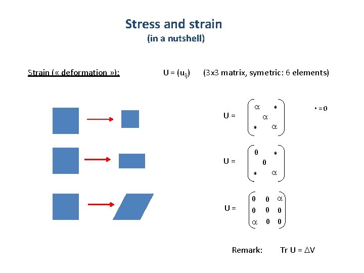 Stress and strain (in a nutshell) Strain ( « deformation » ): U =