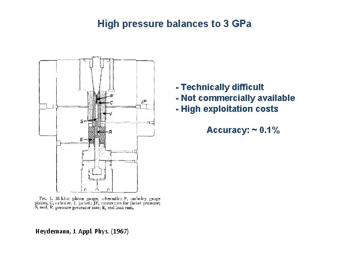 High pressure balances to 3 GPa - Technically difficult - Not commercially available -