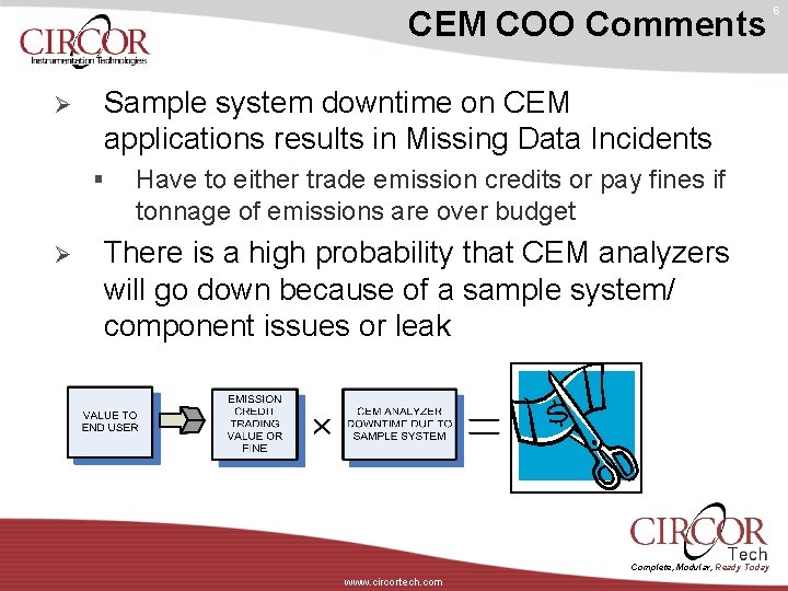 1 Discussions of Modular Sample System Implementation in