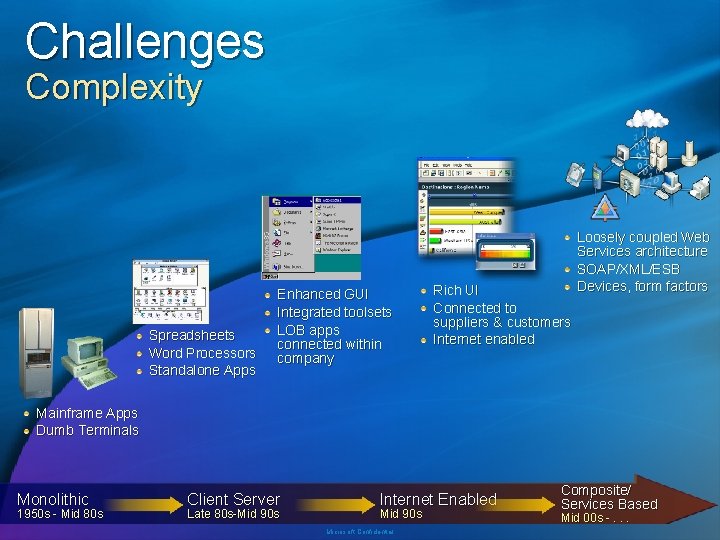 Challenges Complexity Spreadsheets Word Processors Standalone Apps Enhanced GUI Integrated toolsets LOB apps connected