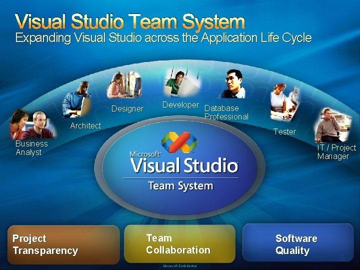 Visual Studio Team System Expanding Visual Studio across the Application Life Cycle Designer Architect