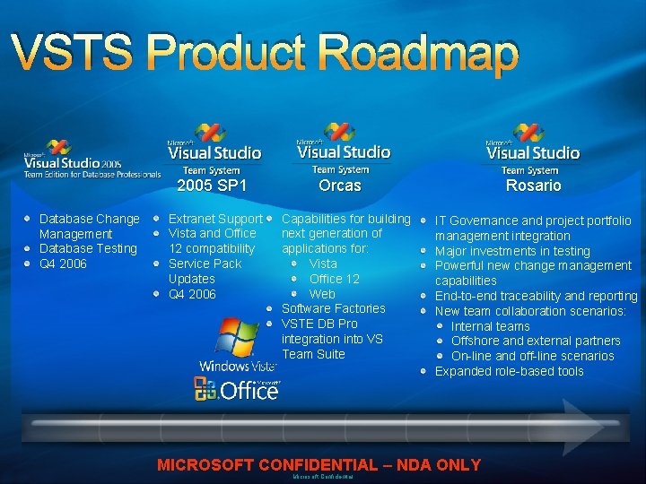 VSTS Product Roadmap 2005 SP 1 Database Change Management Database Testing Q 4 2006