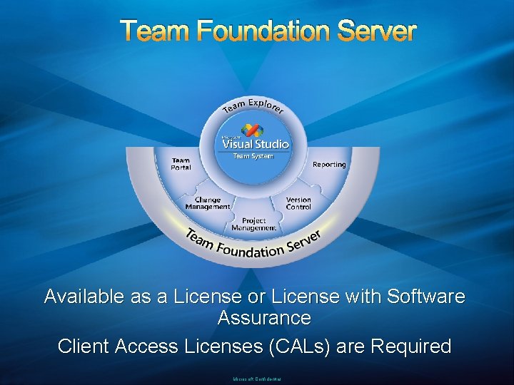 Team Foundation Server Available as a License or License with Software Assurance Client Access