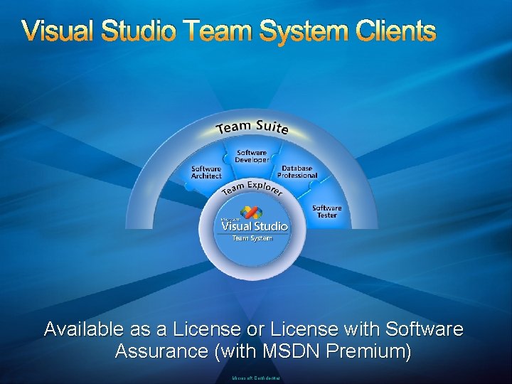 Visual Studio Team System Clients Available as a License or License with Software Assurance