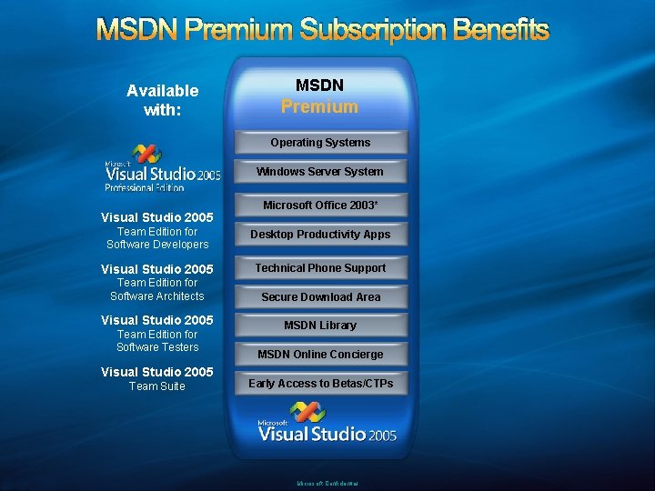 MSDN Premium Subscription Benefits Available with: MSDN Premium Operating Systems Windows Server System Visual