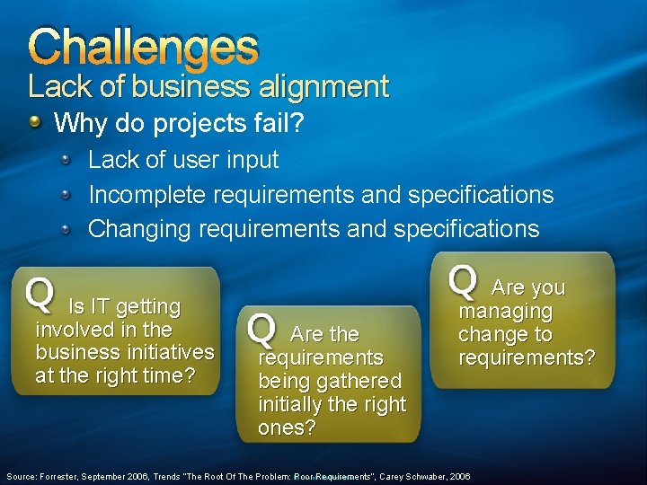 Challenges Lack of business alignment Why do projects fail? Lack of user input Incomplete