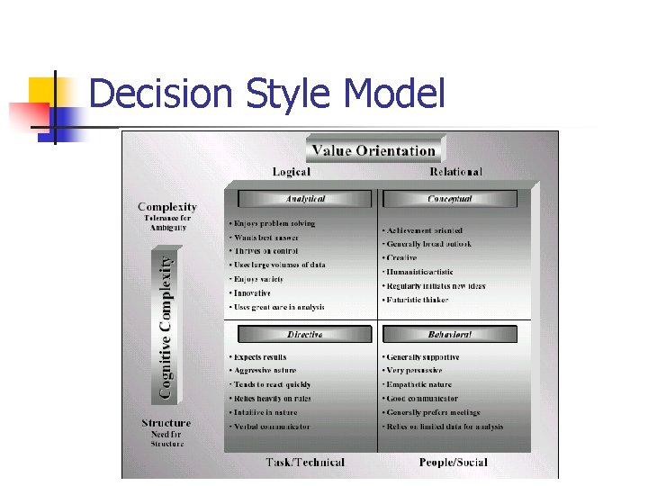 Decision Style Model 