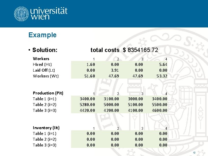 Example • Solution: Workers Hired (Ht) Laid Off (Lt) Workers (Wt) Production (Pit) Table