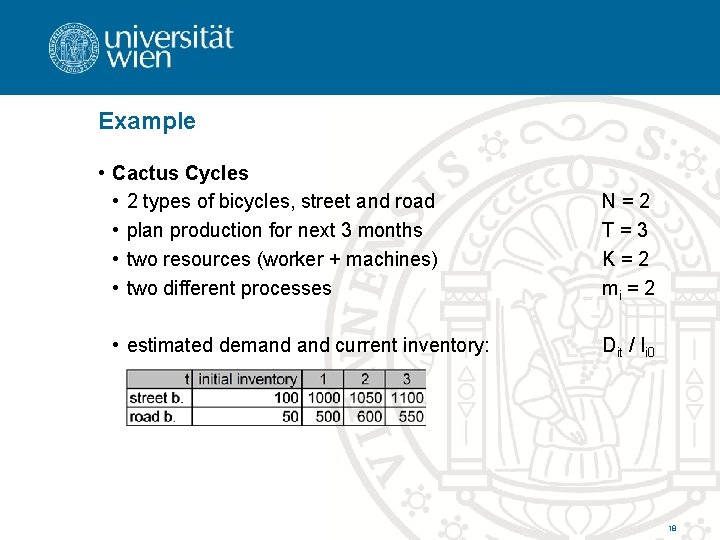 Example • Cactus Cycles • 2 types of bicycles, street and road • plan
