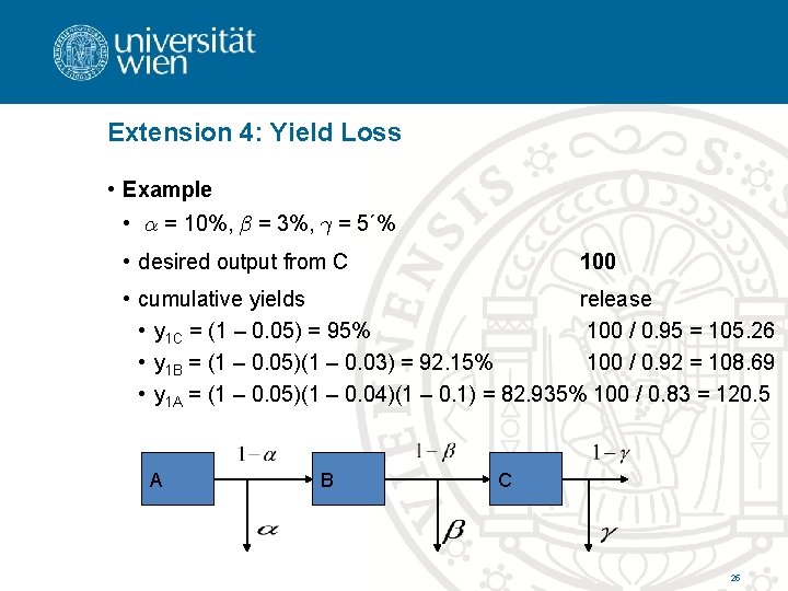Extension 4: Yield Loss • Example • ® = 10%, ¯ = 3%, °