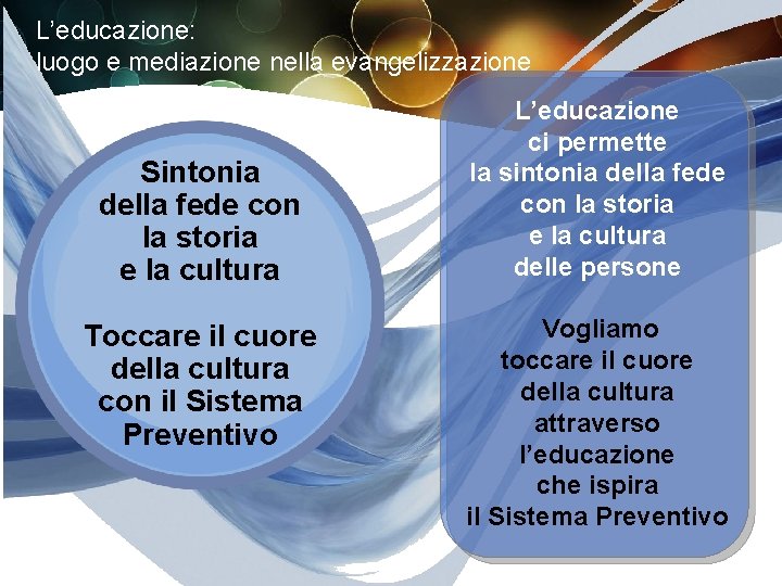 L’educazione: luogo e mediazione nella evangelizzazione Sintonia della fede con la storia e la