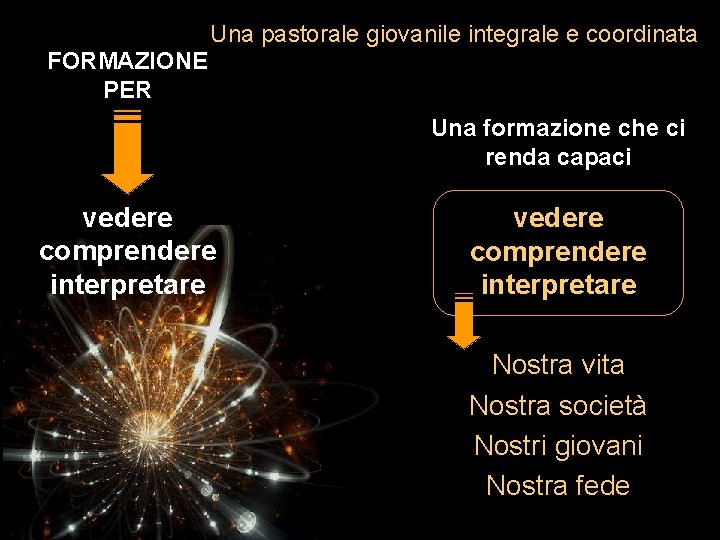 Una pastorale giovanile integrale e coordinata FORMAZIONE PER Una formazione che ci renda capaci