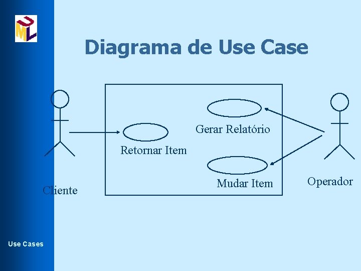 Diagrama de Use Case Gerar Relatório Retornar Item Cliente Use Cases Mudar Item Operador