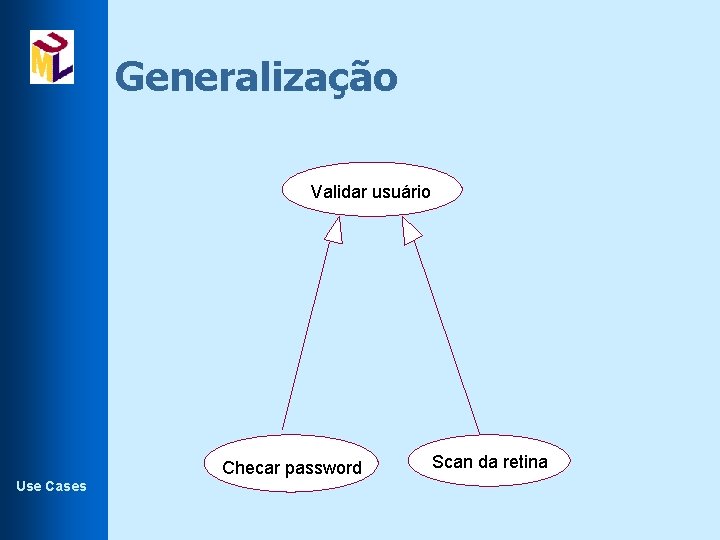 Generalização Validar usuário Checar password Use Cases Scan da retina 