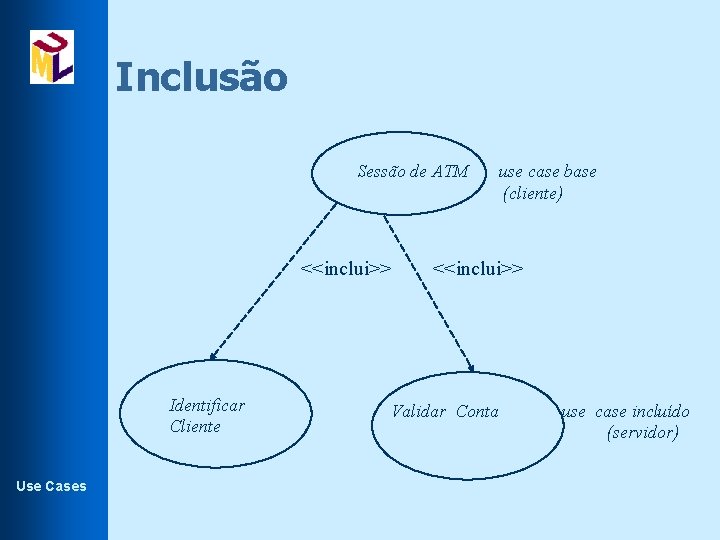 Inclusão Sessão de ATM <<inclui>> Identificar Cliente Use Cases use case base (cliente) <<inclui>>