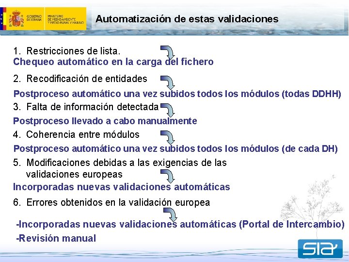 Automatización de estas validaciones 1. Restricciones de lista. Chequeo automático en la carga del