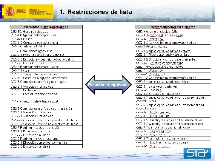 1. Restricciones de lista • Motivos de esta validación: – En la validación europea