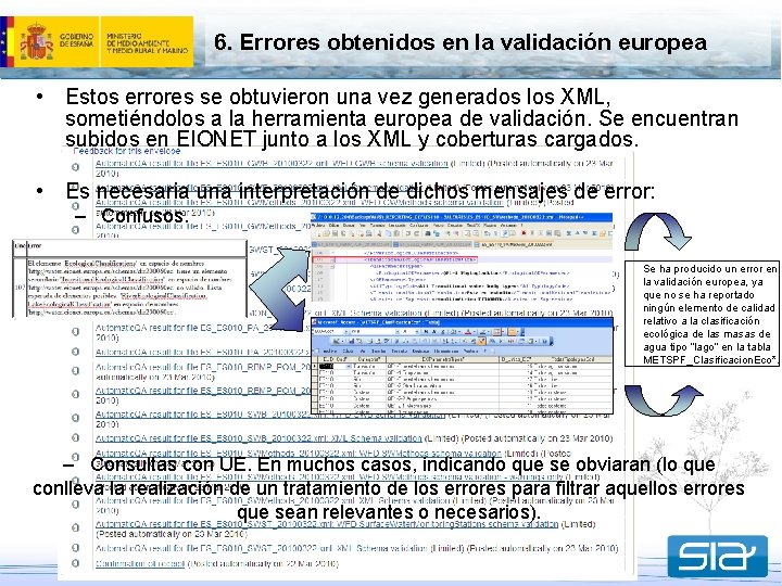 6. Errores obtenidos en la validación europea • Estos errores se obtuvieron una vez