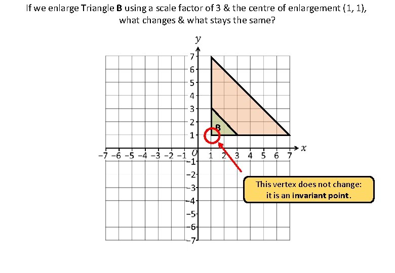 If we enlarge Triangle B using a scale factor of 3 & the centre