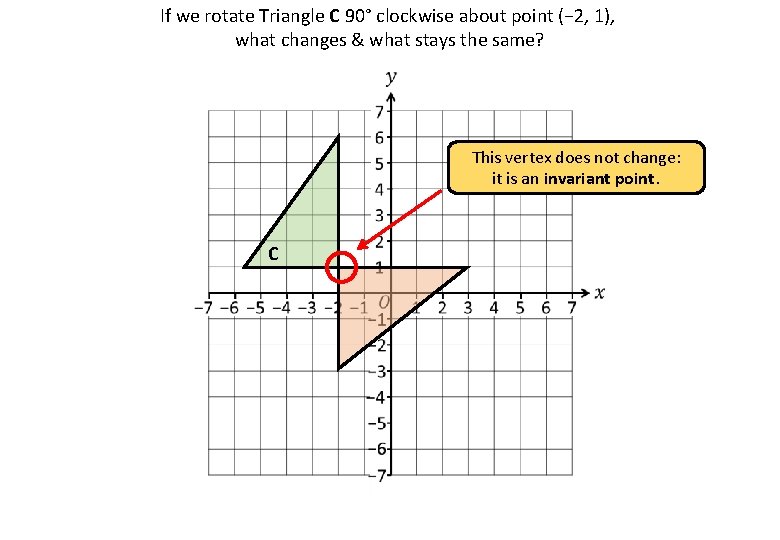 If we rotate Triangle C 90° clockwise about point (− 2, 1), what changes