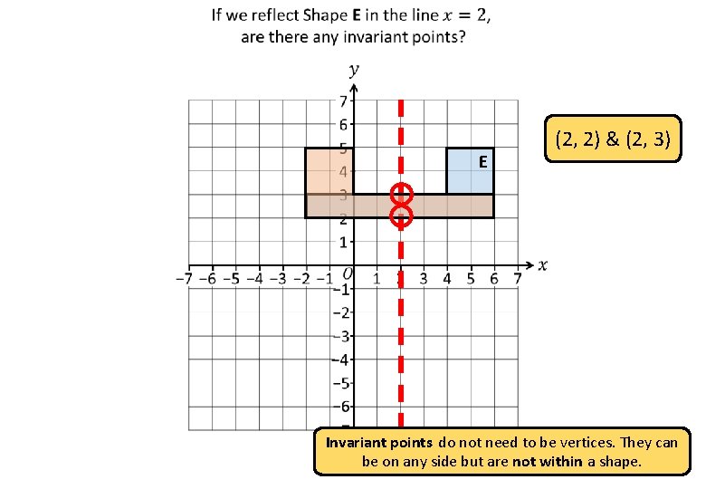  E (2, 2) & (2, 3) Invariant points do not need to be