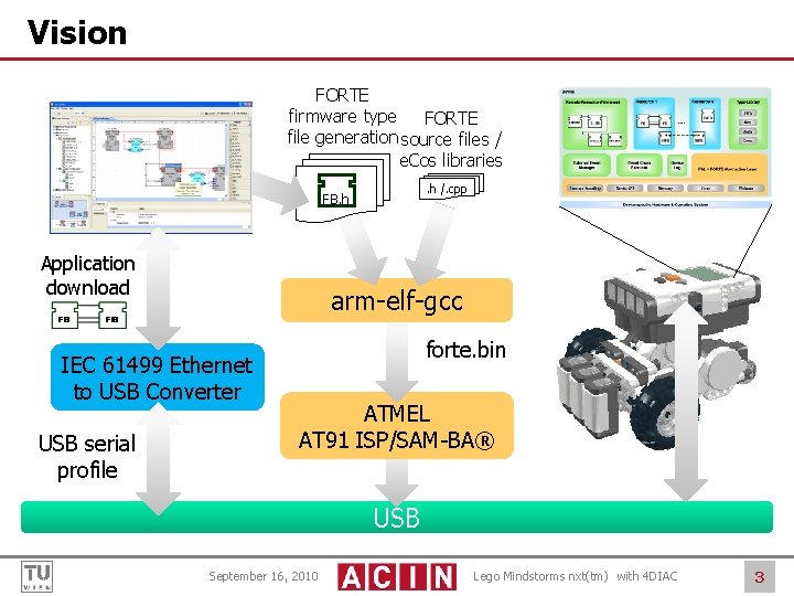Vision FORTE firmware type FORTE file generation source files / e. Cos libraries. h