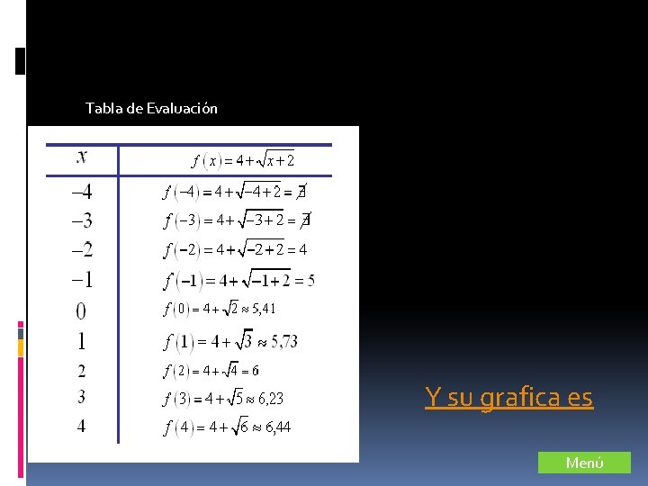 Tabla de Evaluación Y su grafica es Menú 