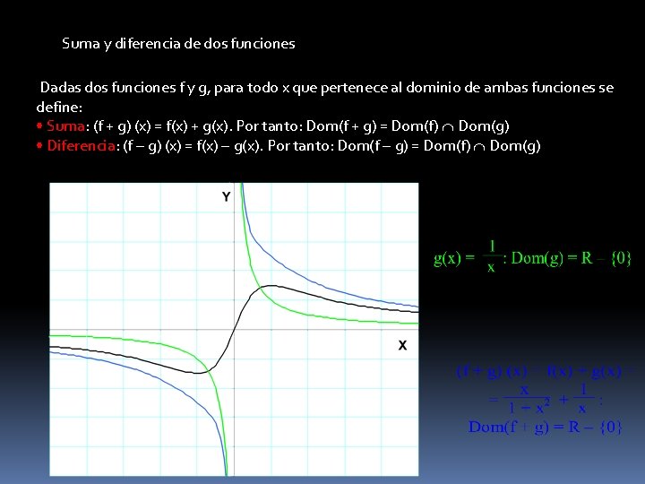 Suma y diferencia de dos funciones Dadas dos funciones f y g, para todo