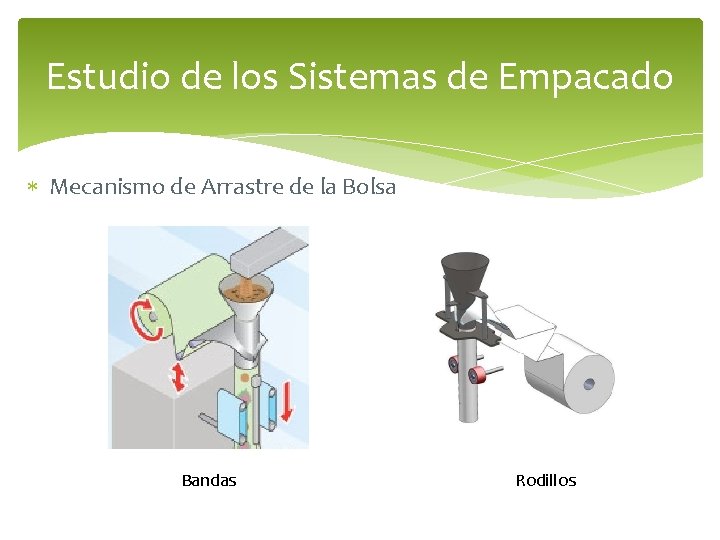 Estudio de los Sistemas de Empacado Mecanismo de Arrastre de la Bolsa Bandas Rodillos Estudio de los Sistemas de Empacado Mecanismo de Arrastre de la Bolsa Bandas Rodillos