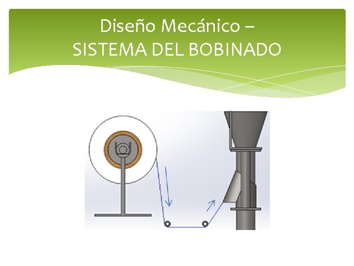 Diseño Mecánico – SISTEMA DEL BOBINADO 