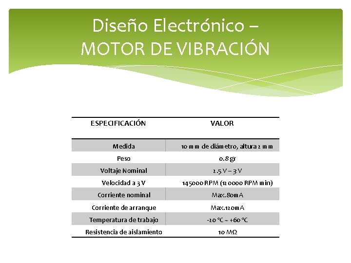 Diseño Electrónico – MOTOR DE VIBRACIÓN ESPECIFICACIÓN VALOR Medida 10 mm de diámetro, altura