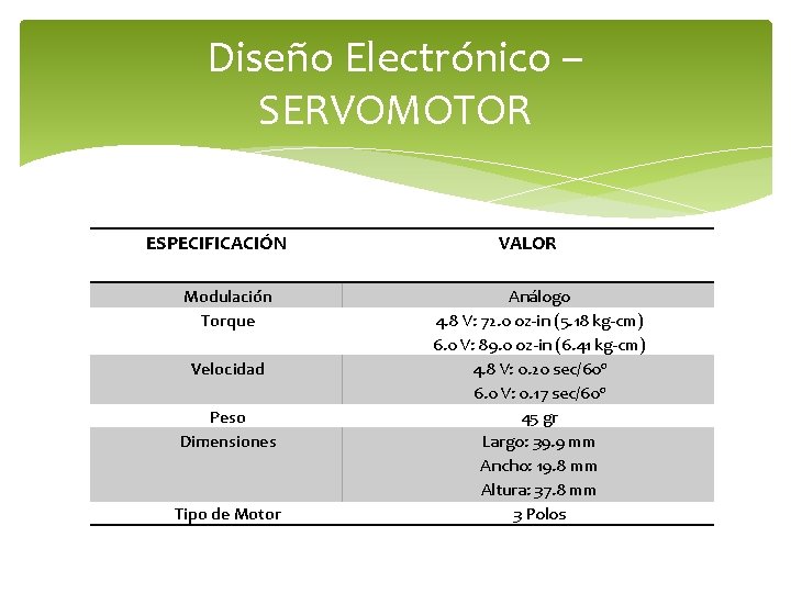 Diseño Electrónico – SERVOMOTOR ESPECIFICACIÓN Modulación Torque Velocidad Peso Dimensiones Tipo de Motor VALOR