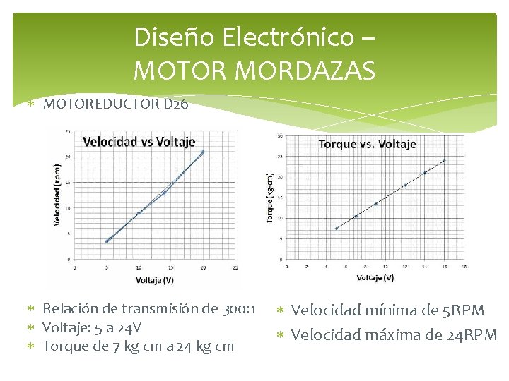 Diseño Electrónico – MOTOR MORDAZAS MOTOREDUCTOR D 26 Relación de transmisión de 300: 1