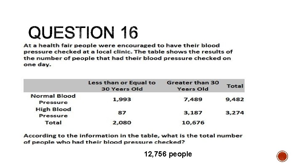 12, 756 people 12, 756 people