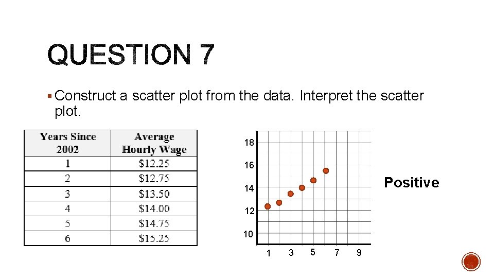 § Construct a scatter plot from the data. Interpret the scatter plot. 18 16 § Construct a scatter plot from the data. Interpret the scatter plot. 18 16