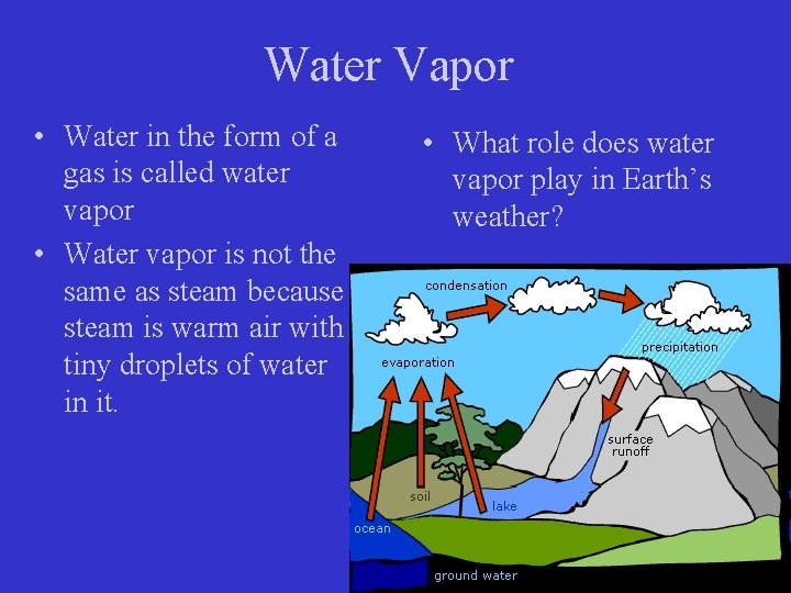 Water Vapor • Water in the form of a gas is called water vapor Water Vapor • Water in the form of a gas is called water vapor
