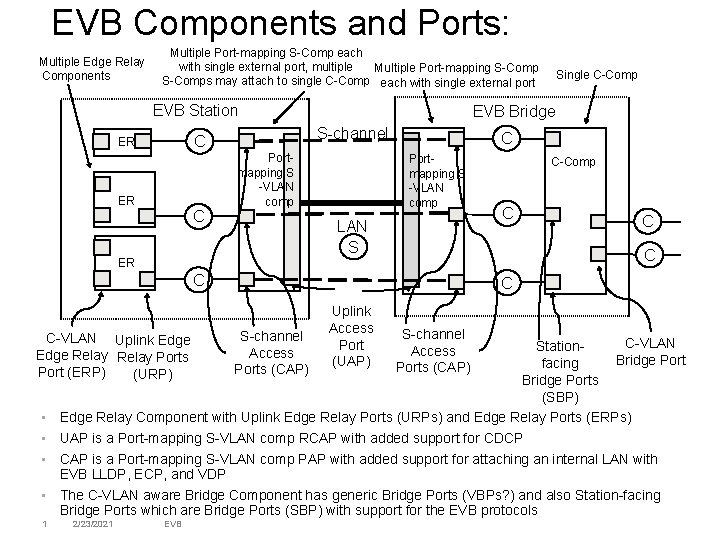 EVB Components and Ports: Multiple Edge Relay Components Multiple Port-mapping S-Comp each with single