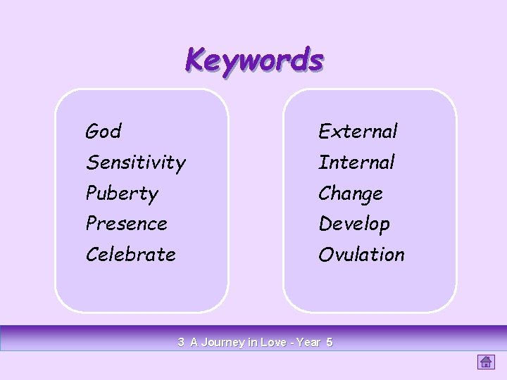 Keywords God External Sensitivity Internal Puberty Change Presence Develop Celebrate Ovulation 3 A Journey