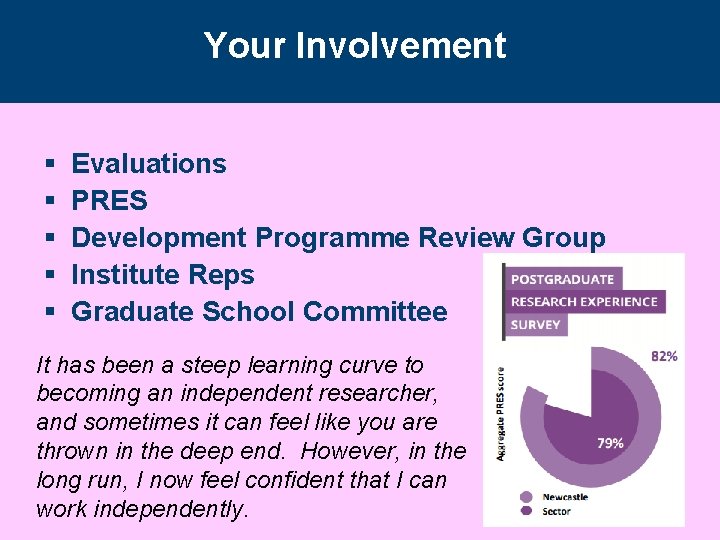 Your Involvement § § § Evaluations PRES Development Programme Review Group Institute Reps Graduate Your Involvement § § § Evaluations PRES Development Programme Review Group Institute Reps Graduate