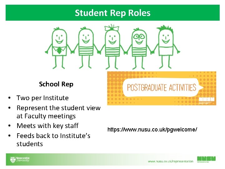 Student Rep Roles School Rep • Two per Institute • Represent the student view Student Rep Roles School Rep • Two per Institute • Represent the student view